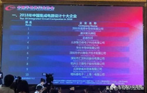 半导体排名前十(半导体排名前十上市公司)插图