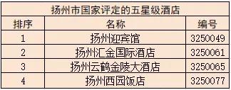 南通酒店排名前十(南通市高档型酒店推荐)插图4
