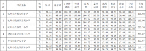 杭州前十小学排名(杭州最好8个高中)插图13