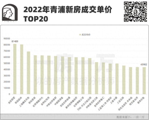 青浦区房地产排名前十(青浦房地产中介排名)插图5