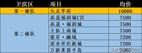 新乡排名楼盘前十(新乡新开的最贵楼盘排名榜)插图5