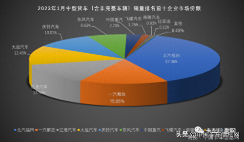 室内货车排名前十(最舒适的货车排名)插图4