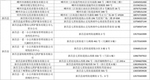 诸暨育婴机构排名前十(育婴机构十大排名)插图4