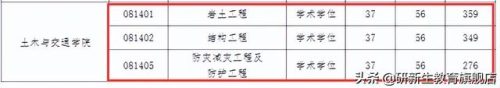 全国岩土排名前十(岩土证一年多少钱)插图8