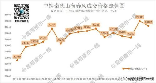 昆明周边豪宅排名前十(昆明新十大豪宅)插图11