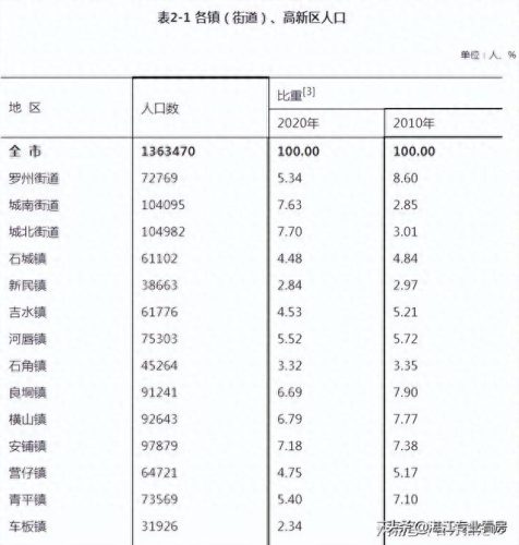 湛江乡镇排名前十(湛江100大姓排名)插图8