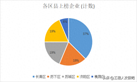 十六大建筑公司排名前十(上海十大建筑企业排名)插图5