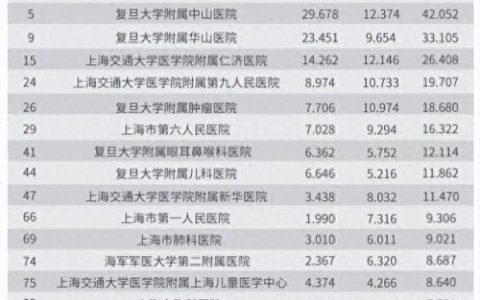中山排名前十的肿瘤科医院(中山市肿瘤科医院怎么样)