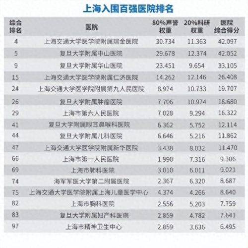 中山排名前十的肿瘤科医院(中山市肿瘤科医院怎么样)插图