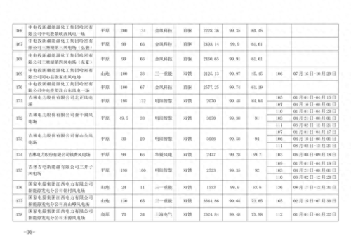 风机品牌全国排名前十(国内公认十大品牌风机盘管)插图13