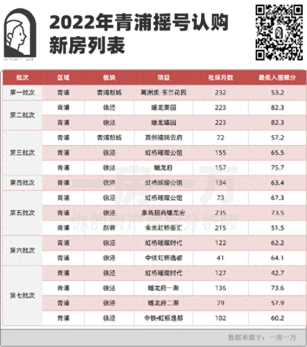青浦区房地产排名前十(青浦房地产中介排名)插图6