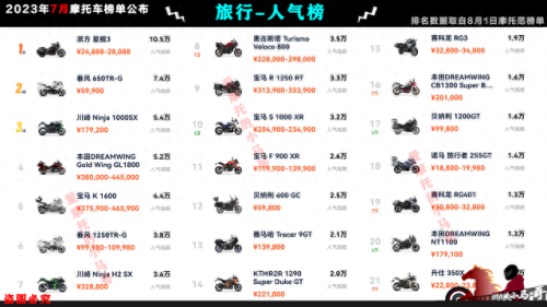 国产摩托车市值排名前十(摩托车销量前五十排行榜)插图40