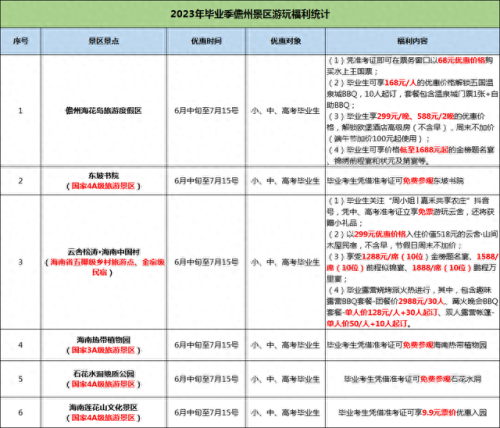 儋州景区排名前十(儋州农家乐排名)插图2