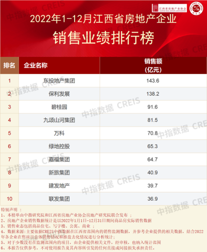 朝阳地产公司排名前十(朝阳华恒地产李凯峰)插图
