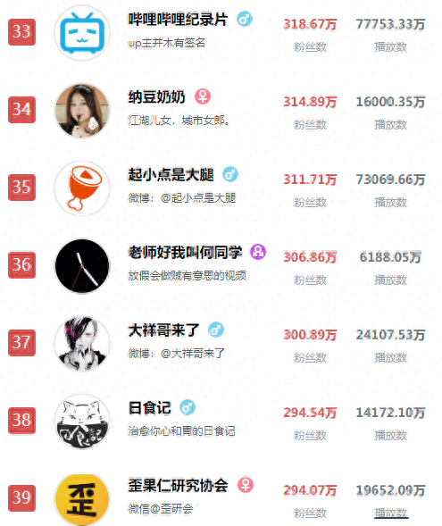 proumb站排名前十(b站全称叫proumb怎么进)插图5