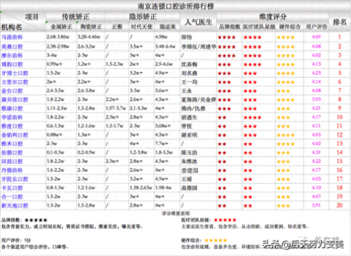 南京民营口腔排名前十位(南京最好的口腔医院)插图2