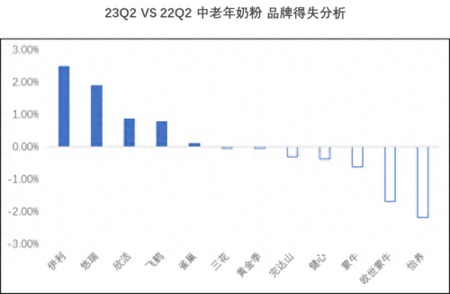中老年奶粉排行榜(中老年什么产品畅销)插图6