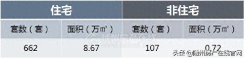 随州排名前十的楼盘(随州出名的楼盘)插图