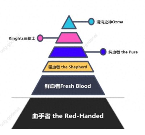 尼尔巴斯的饮血镰(尼尔巴斯的饮血镰属性)插图3