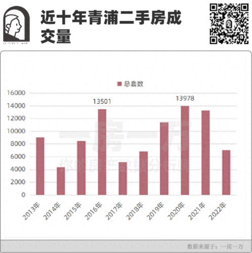 青浦区房地产排名前十(青浦房地产中介排名)插图7