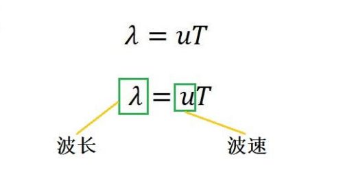 多普勒效应公式(多普勒效应公式规定)插图3