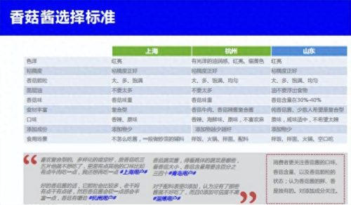 香菇商场排名前十(澳德乐商场哪里有卖小香菇)插图33
