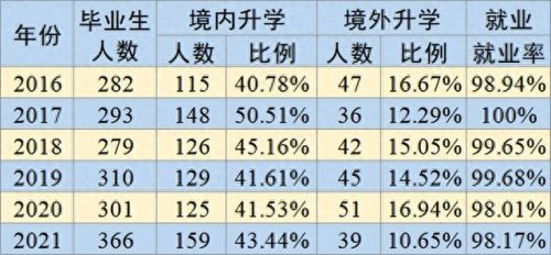 专业学科排名前十(专业排名前二十)插图6