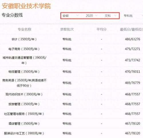 安徽专科学校食堂排名前十(安徽最好十大专科)插图5