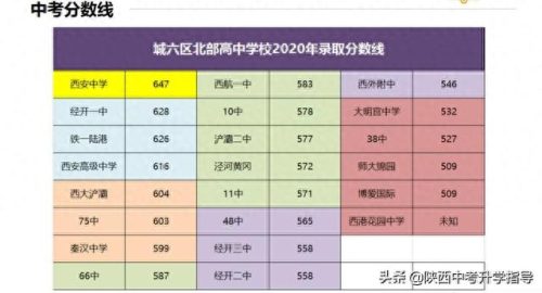 西安市西郊区中学排名前十(西安市十大中学排名)插图4