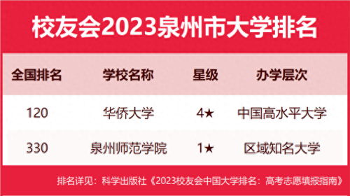 泉州排名前十学校(丰泽区小学排名一览表)插图3