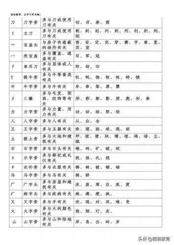 单是什么结构的字(单的偏旁)插图4