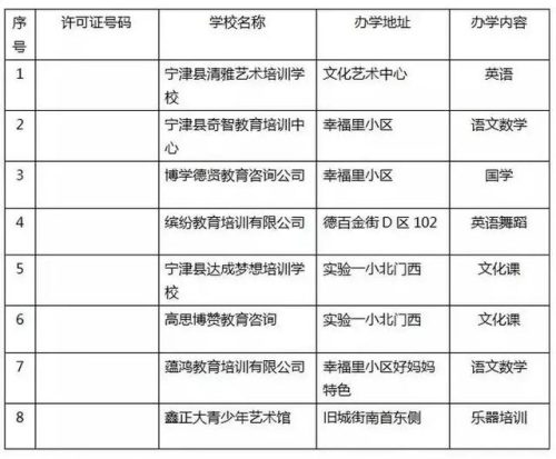 齐河补课机构排名前十(博山辅导机构排名)插图15