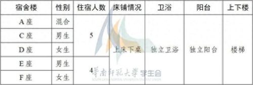 海南专科学校宿舍排名前十(海南技术学校有多少个)插图9