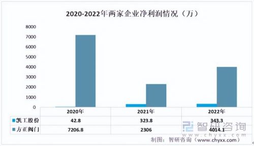 圆形阀门公司排名前十(国内十大阀门公司排名)插图5