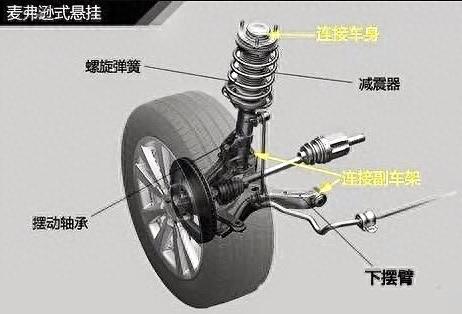 悬挂系统排名前十(suv哪种悬挂系统最好)插图5