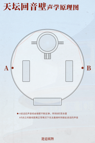 北京天坛简介(北京天坛医院最擅长什么)插图28
