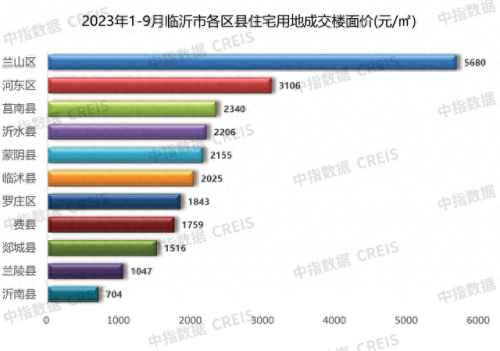 临沂前几名企业排名前十(临沂最大企业排名)插图4