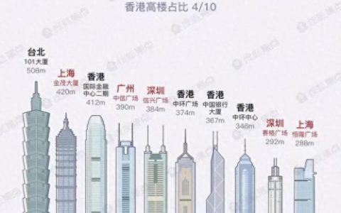 发达国家城市人口排名前十(世界城市人口排名前20)