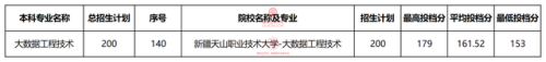 乌鲁木齐专升本排名前十(乌鲁木齐大专院校排名)插图9