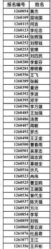 成都厨师排名前十(成都学厨师最新排名)插图4