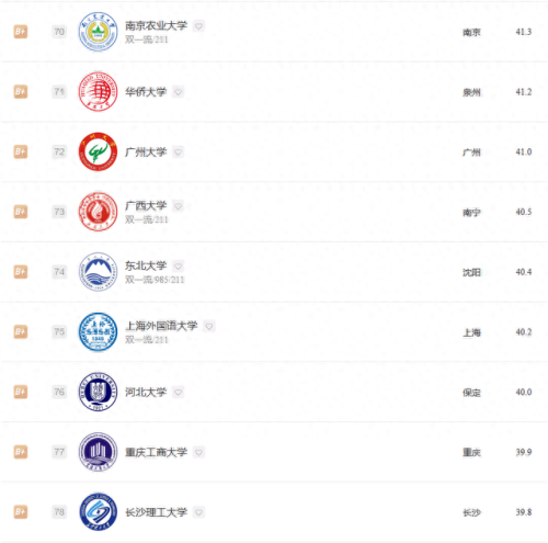 金融专业学校实力排名前十(山东大学金融排名)插图13