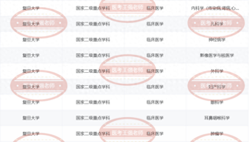 医学网络教育学校排名前十(口腔医学3+2专科学校排名)插图6