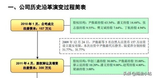 会泽上市企业排名前十(会泽公司注册十大排名)插图17