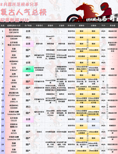 国产摩托车市值排名前十(摩托车销量前五十排行榜)插图27