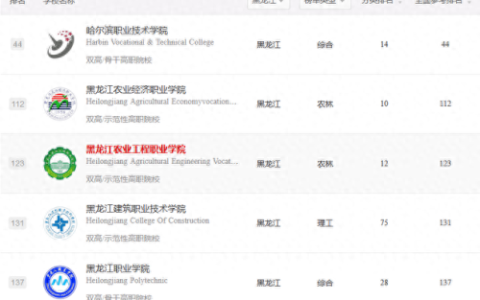哈尔滨大专排名前十(哈尔滨的大专院校排名)