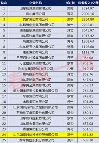 济宁电源集团排名前十(十大电源销量排名)插图2