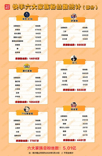 快手排名前十2017(快手前20名排行榜)插图2