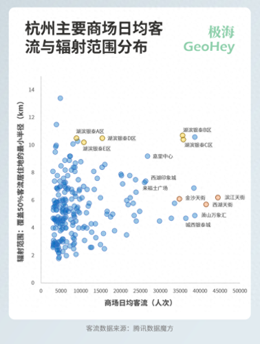 杭州商场排名前十(杭州最豪华的商场)插图3