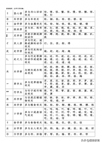 单是什么结构的字(单的偏旁)插图2