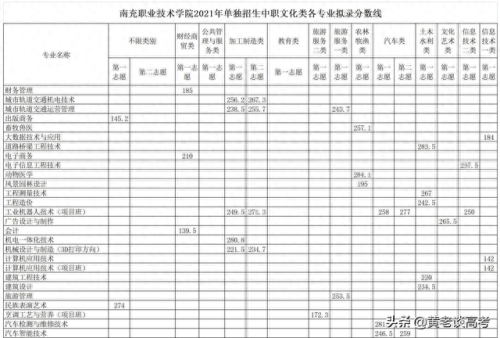 重庆城市管理职业学院录取分数线(城市管理学院录取分数线)插图9